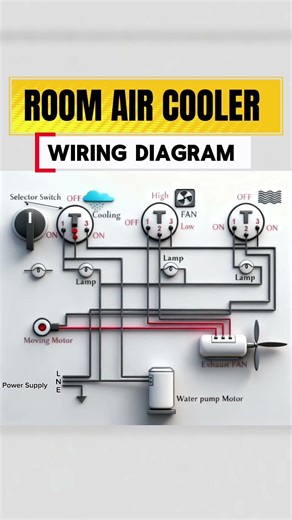 Room Air Cooler Wiring in 60 Seconds Full Diagram Explained |Air Cooler Wiring Diagram Easy Tutorial