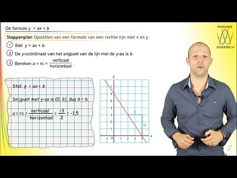 Mathematics - formulating a linear formula - Mathematics Academy