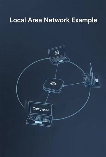 Explaining the internet construction and an example of local area network | Jim Lee