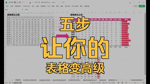 EXCEL32种常用工作技巧——表格美化