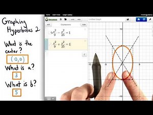 Graphing Hyperbolas 2 - Visualizing Algebra