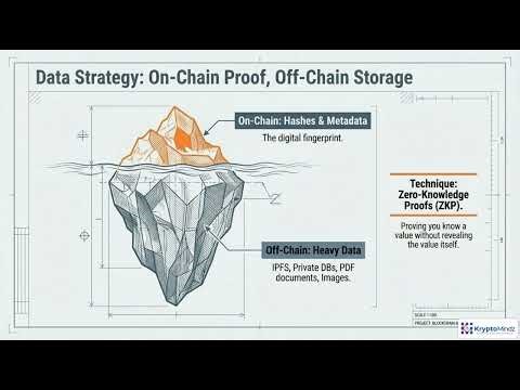 Enterprise Blockchain Architecture: From Databases to Trusted Ledgers