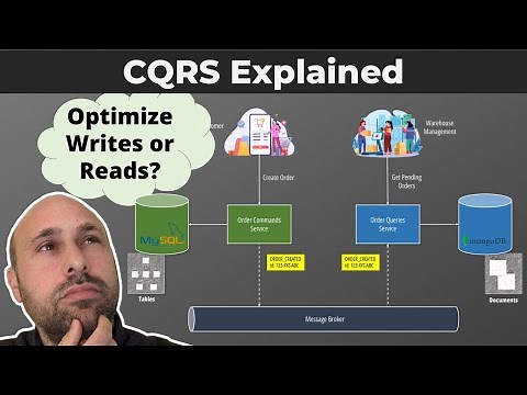 CQRS Explained in 5 MINUTES | What is CQRS?