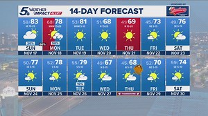 Rain and storm chances on Sunday | KENS 5 Weather Impact Forecast