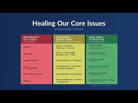 The Healing Our Core Issues New Overview Chart