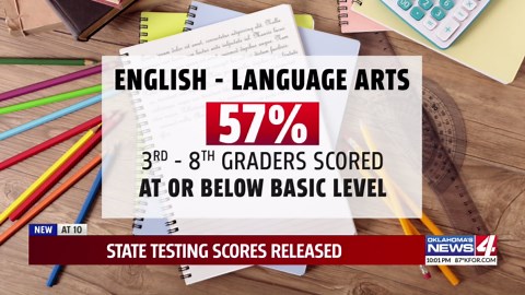 State testing scores released