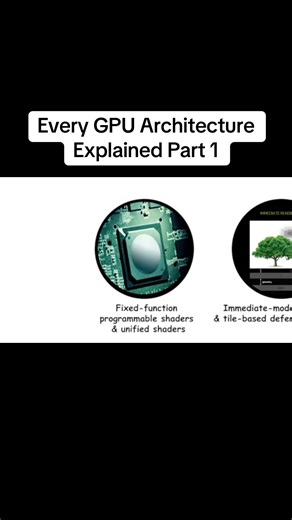 Understanding GPU Architecture: Programmable Shaders Explained