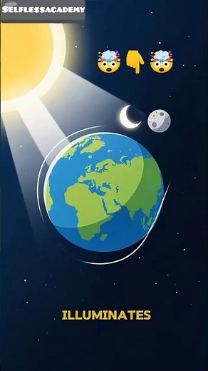 Phases of the Moon: From New to Full – Lunar & Solar Eclipses #shorts #selflessacademy #eclipse