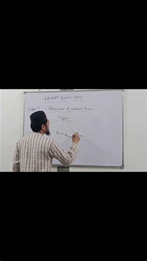 National income by Income method #commercestudents #nationalincome #income