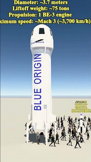 Missile Comparison From Smallest to Largest Rocket Size Comparison