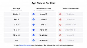 Age Check Requirement to Chat Now Live Globally