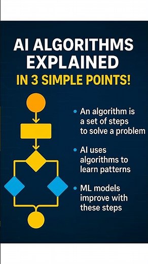 AI Algorithms Explained