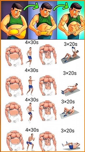 lose belly fat #shorts #abs #sixpackabs #loseweight