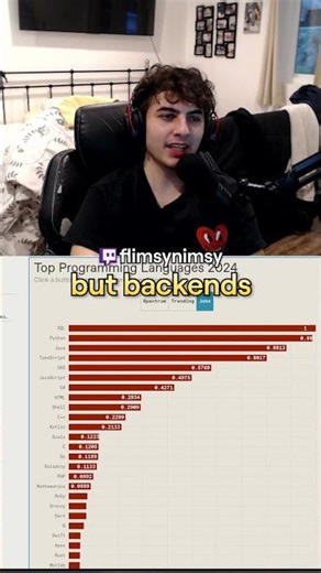 Top Programming Languages