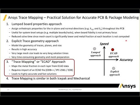 Reliability Anaysis of PCBs with Ansys HFSS, Icepak, Mechanical and Sherlock