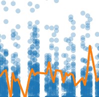 Stunning Software. Six is here.