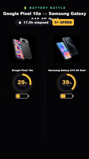 Google Pixel 10a vs Samsung Galaxy A16 4G Dual SIM
