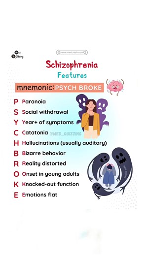 Comment “Details” and check your inbox for the full mnemonic flashbook & flashcards! 📕✨ . . . . . . #medical #medicine #medicalstudent #nursing #usmle