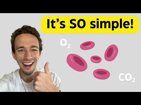 Bohr and Haldane Effects - Made Easy!