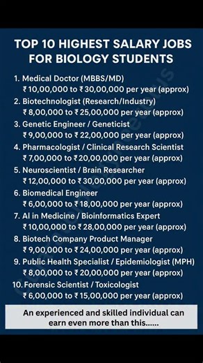 Manish Mevada (Gujarat Biology NEET Plus) | Biology is not just about books and labs—it opens doors to some of the world’s highest-paying careers. From becoming a doctor saving lives... | Instagram