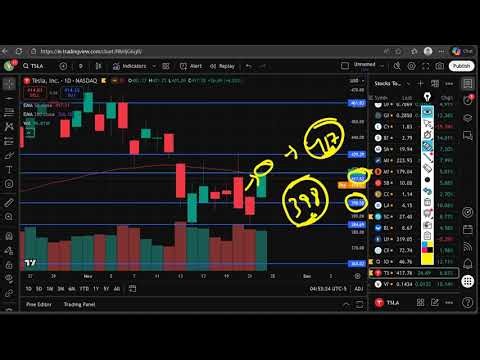 Tesla Stock Price Analysis, Next Target for Tomorrow in TSLA Stock ??