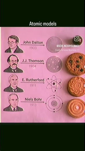 Different atomic models #chemistry #science #sciencebysumati