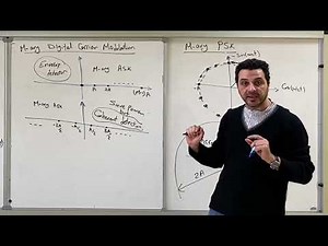 EE 370, 104- M-ary ASK and PSK