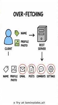 GraphQL vs REST explained