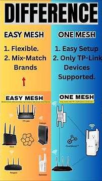 EasyMesh vs OneMesh ⚡ Don’t BUY Before Watching This! #easymesh #onemesh #wifi #tech #devicessetup