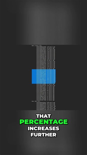 CS Botnet Exposed: 90% Still Active, Massive Threat! #shorts