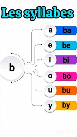 les Syllabes Simples | apprendre à lire les Syllabes #education #syllabes #letter #french