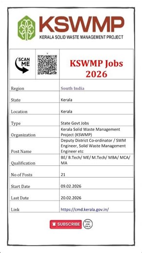 KSWMP Recruitment 2026 | 21 Various Vacancies #shorts #freejobhelp