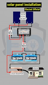 658K views · 5.2K reactions | solar panel installation #ElectedOfficial #educational #education #electricalengineer #Electricalwiring #electricalengineering #electricalcontractor #electric #electrician #electricity #electrical #electricalwork #ElectricalSafety #electricalservices | 퐄퐥퐞퐜퐭퐞퐝 퐎퐟퐟퐢퐜퐢퐚퐥 | Facebook