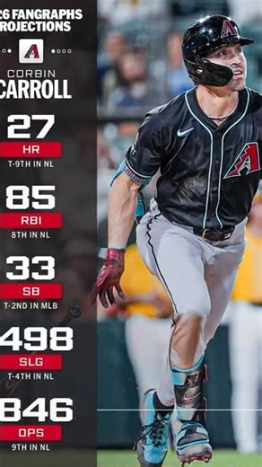 Does Corbin Carroll Have a 4th Straight 30+ SB Season Coming? 👀⚾#shorts #MLB #Baseball