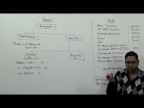 Perquisites [Part-1] Accommodation ~ Head of Salary (Income Tax) ~ For B.Com/M.Com/CA/CS/CMA