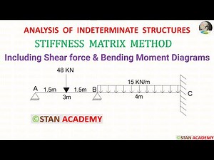 Stiffness Matrix Method for Analysis of Beams - Problem No 6
