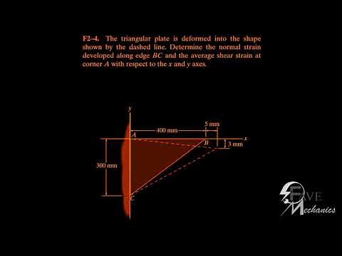 Fundamental Problem F2-4/F2-5/ Engineering Mechanics Materials