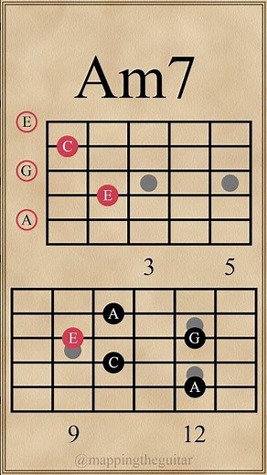 Seventh Chord Progression in C Major | Cmaj7-G7-Am7-Fmaj7 #guitarlesson