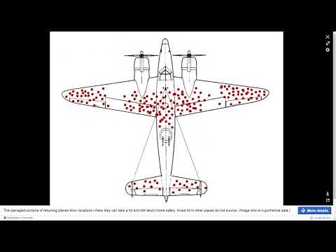 Aircraft, Survivorship Bias, Negative Space, and Abraham Wald