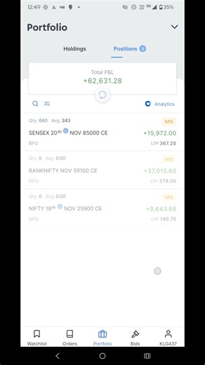 Stock market is shock market 65000 profit booked Option trading #profit