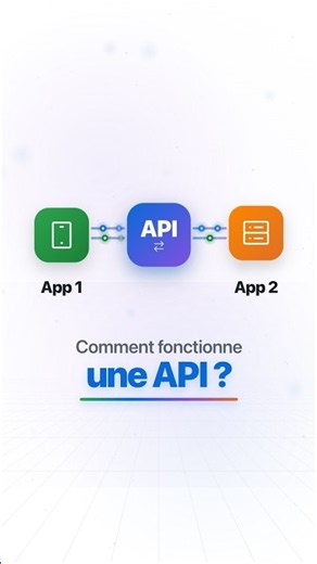 C’est quoi une API ? 🤔 Explication simple en 60 secondes #Shorts