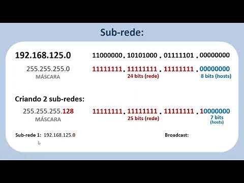 Máscara de Rede e Sub-rede - Aula 2