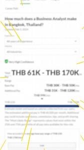 2.3K views · 1.4K reactions | 類 อยากเป็น Business Analyst...