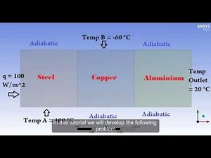 ✅ ANSYS CFX - Heat Transfer/Thermal Analysis - TUTORIAL Part 1/4