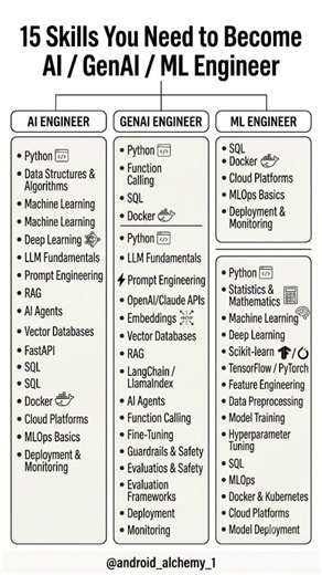 AI/ML Engineer #androiddevelopment #aiengineering