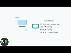 How To Use Apple AirPlay On LG C2 OLED – Enable AirPlay, Mirror & Cast