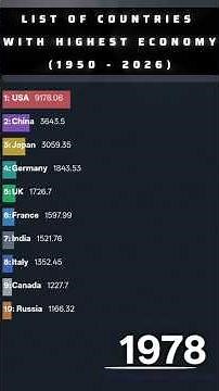 Top Countries with the Highest Economy (1950–2026) 💰 | GDP Ranking Evolution