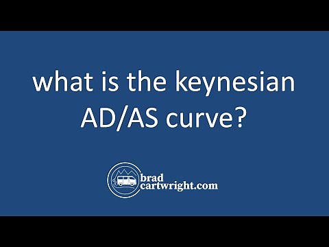 What is The Keynesian Aggregate Demand & Aggregate Supply Diagram? | IB Macroeconomics | IB Economic