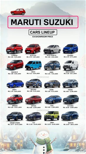 All Maruti Suzuki Cars Lineup 2025 | Latest Price List in India 🚗