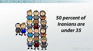 The Possibility of Democracy in Iran